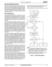 AM29F002BT-55JF Datasheet Page 19