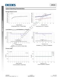 AM9468-T16-13 Datasheet Page 11