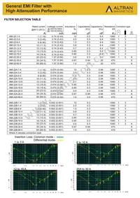 AMI-22-30-6 Datasheet Page 2