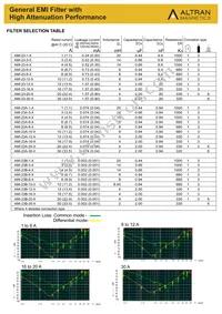 AMI-23B-30-6 Datasheet Page 2