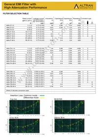 AMI-27B-36-6 Datasheet Page 2