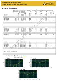 AMI-28-16-3 Datasheet Page 2