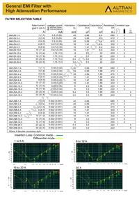 AMI-29B-20-1 Datasheet Page 2