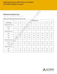 AMI-M11P-6-30-B Datasheet Page 7
