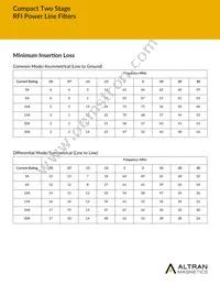 AMI-M12A-6-30-C Datasheet Page 4
