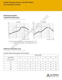 AMI-M12AB-1-20-B Datasheet Page 5