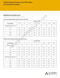 AMI-M12AB-1-20-B Datasheet Page 6