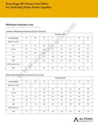 AMI-M12B-6-20-B Datasheet Page 5