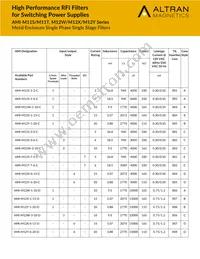 AMI-M12Y-6-20-D Datasheet Cover