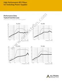 AMI-M12Y-6-20-D Datasheet Page 4