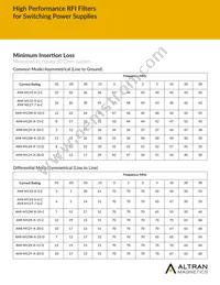 AMI-M12Y-6-20-D Datasheet Page 6