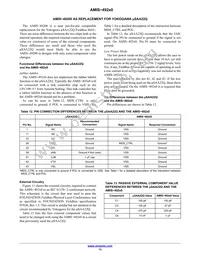 AMIS-49250-XTD Datasheet Page 13