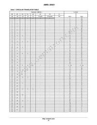 AMIS30421C4211G Datasheet Page 15