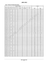 AMIS30421C4211G Datasheet Page 17