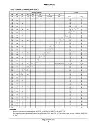 AMIS30421C4211G Datasheet Page 18