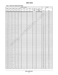 AMIS30422C422MNTWG Datasheet Page 15