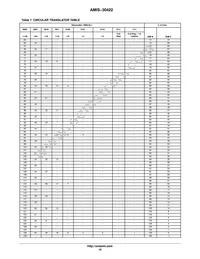 AMIS30422C422MNTWG Datasheet Page 16