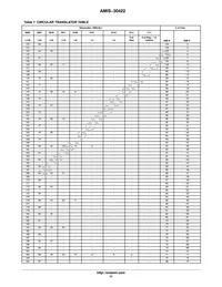 AMIS30422C422MNTWG Datasheet Page 17