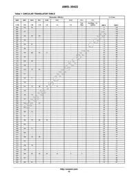 AMIS30422C422MNTWG Datasheet Page 19