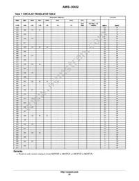 AMIS30422C422MNTWG Datasheet Page 22