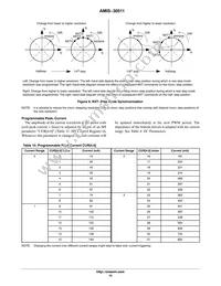 AMIS30511C5112RG Datasheet Page 15