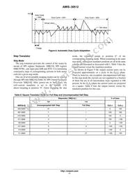 AMIS30512C5122G Datasheet Page 11