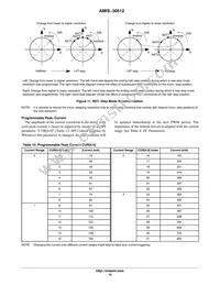 AMIS30512C5122G Datasheet Page 16