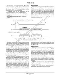 AMIS30512C5122G Datasheet Page 22