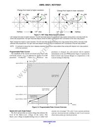 AMIS30521C5212G Datasheet Page 16