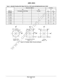 AMIS30523C5231G Datasheet Page 19