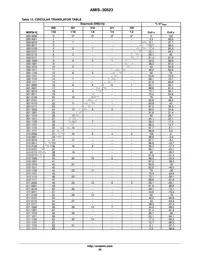 AMIS30523C5231G Datasheet Page 20