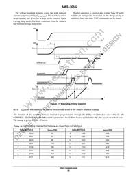 AMIS30542C5421G Datasheet Page 20