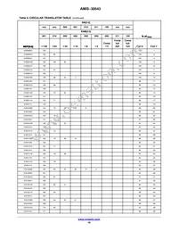 AMIS30543C5431RG Datasheet Page 16