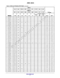 AMIS30543C5431RG Datasheet Page 17