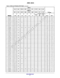 AMIS30543C5431RG Datasheet Page 21