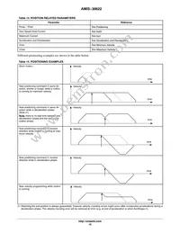 AMIS30622C6228RG Datasheet Page 16