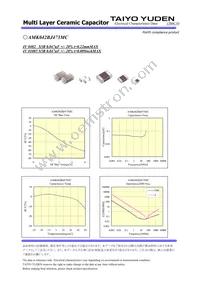 AMK042BJ473MC-W Datasheet Page 2