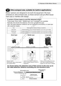 AMN43122 Datasheet Page 17