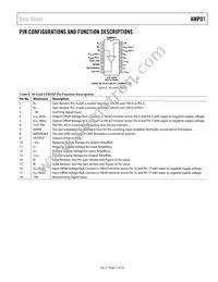 AMP01BX Datasheet Page 11