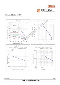 AN1102W-TR Datasheet Page 9