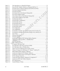 AN2136SC Datasheet Page 15