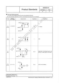 AN30251A-VB Datasheet Page 15