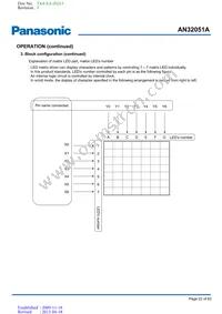 AN32051A-PB Datasheet Page 22