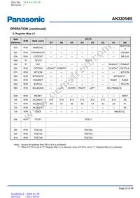 AN32054B-PB Datasheet Page 20