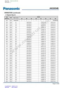 AN32054B-PB Datasheet Page 21