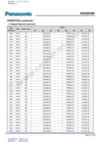 AN32054B-PB Datasheet Page 23