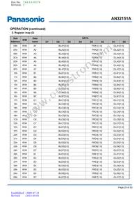 AN32151A-PR Datasheet Page 20