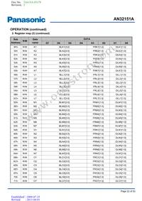 AN32151A-PR Datasheet Page 22