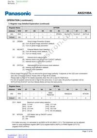 AN32180A-VB Datasheet Page 17