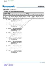 AN32180A-VB Datasheet Page 20